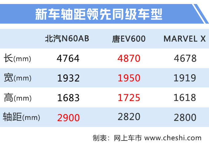 汽車頻道【8月13日】【首頁汽車資訊列表+要聞列表+今日焦點】ARCFOX新SUV曝光 續航600km