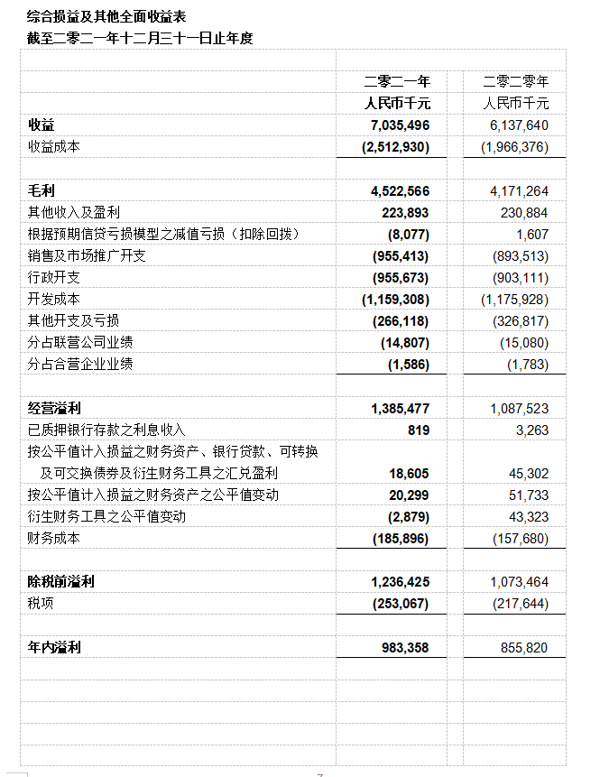 网龙公布2021年全年业绩 收入及经营利润再创新高
