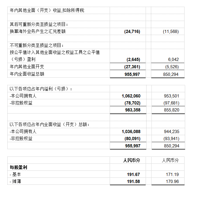 网龙公布2021年全年业绩 收入及经营利润再创新高