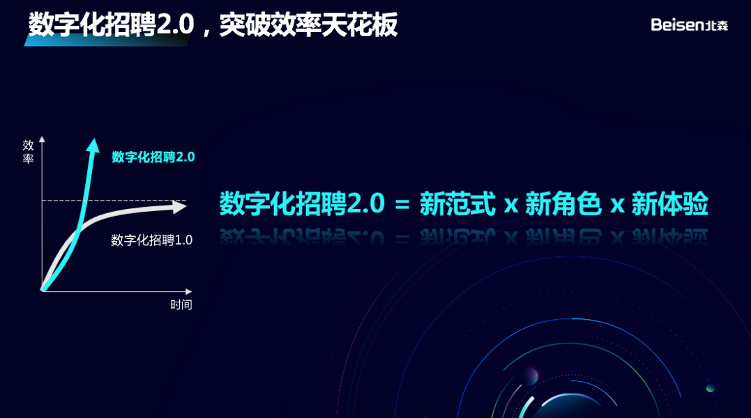 科技赋能招聘官 北森“2022 R-Tech招聘科技趋势峰会”圆满收官