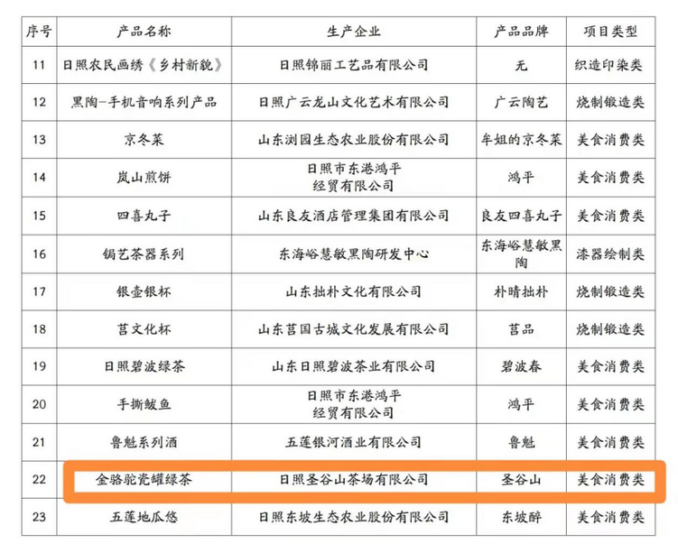 圣谷山金骆驼瓷罐绿茶入选“山东手造·优选日照”产品名单