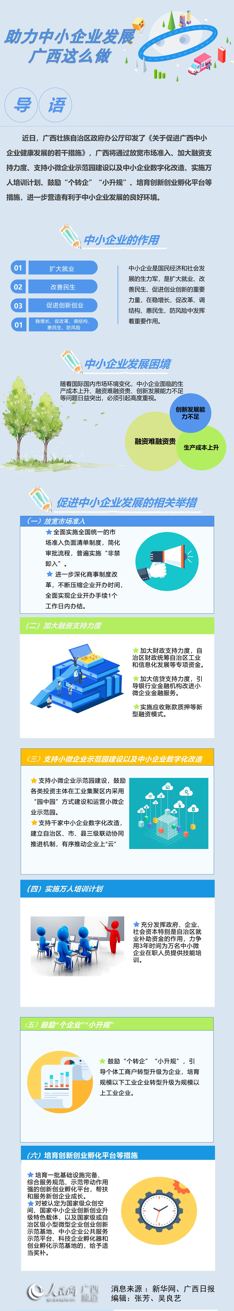 圖解：助力中小企業發展 廣西這麼做