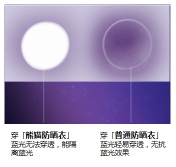 非黑即白 骆驼的自我颠覆 熊猫专业防晒衣多重防晒科技惊艳盛夏