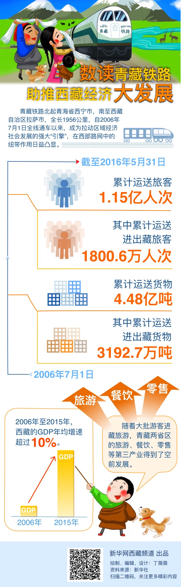 圖片默認標題