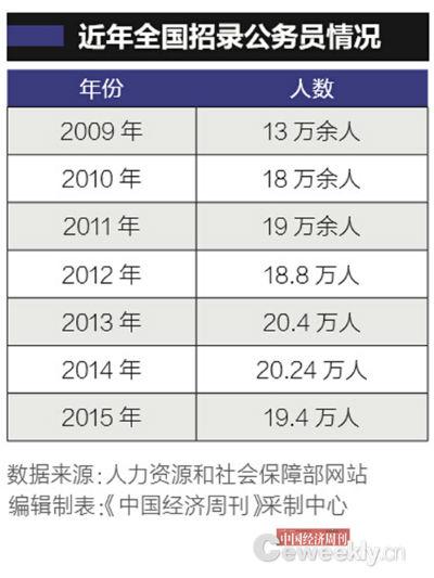中國首次披露公務員人數：716.7萬人