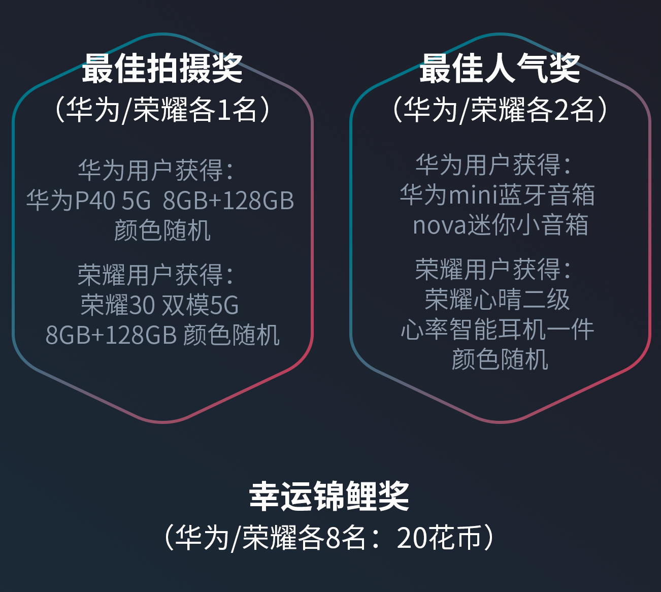 华为会员中心#24小时图鉴#话题上线，参与互动赢华为手机！