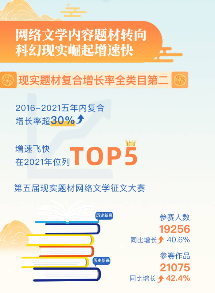 中国社科院发布2021网络文学报告：网络文学是大众创作、全民阅读的中国故事_fororder_3