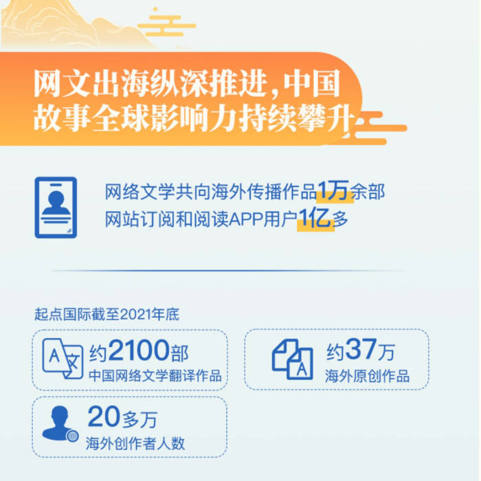 中国社科院发布2021网络文学报告：网络文学是大众创作、全民阅读的中国故事_fororder_6