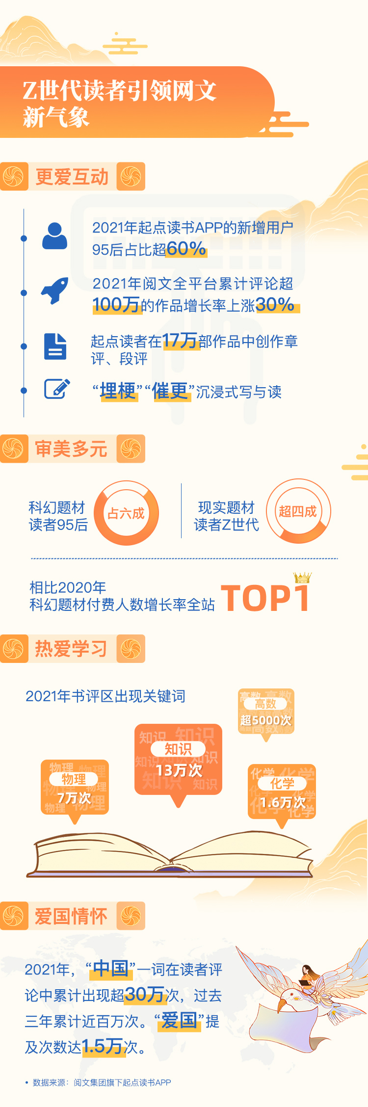 中国社科院发布2021网络文学报告：网络文学是大众创作、全民阅读的中国故事_fororder_5