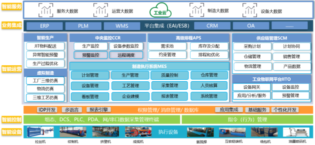 传统制造业如何数字化转型？解析远东电缆智能工厂