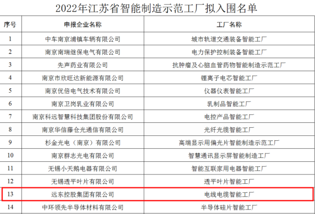 传统制造业如何数字化转型？解析远东电缆智能工厂