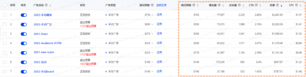 如何用积加ERP精细化优化广告 从小细节收获高效益