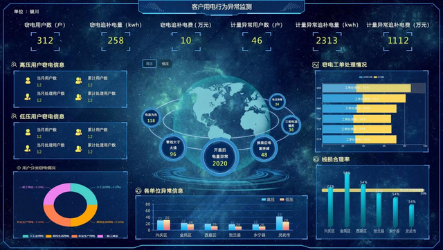 宁夏银川：物联网云计算技术让窃电“无所遁形”_fororder_图片8