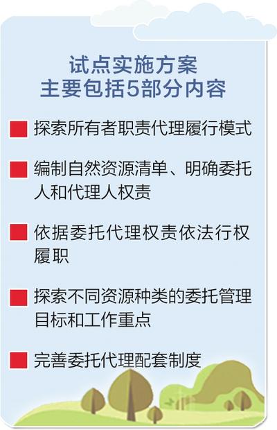 河北推进全民所有自然资源资产所有权委托代理机制试点