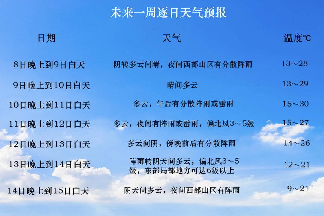 （转载）成都公园城市花粉指数第三期来了！最高将达五级 花粉过敏人士极易中招