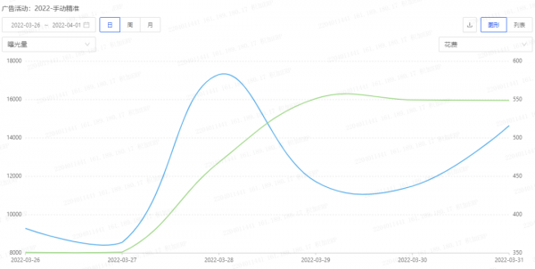 如何用积加ERP精细化优化广告 从小细节收获高效益