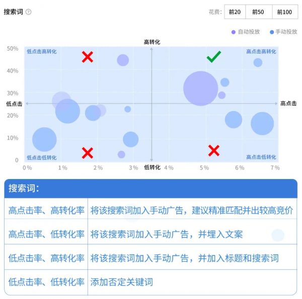 如何用积加ERP精细化优化广告 从小细节收获高效益