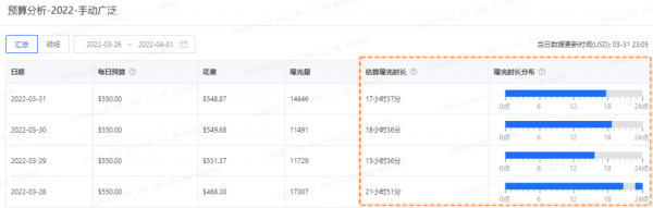 如何用积加ERP精细化优化广告 从小细节收获高效益