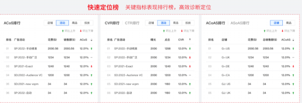 如何用积加ERP精细化优化广告 从小细节收获高效益