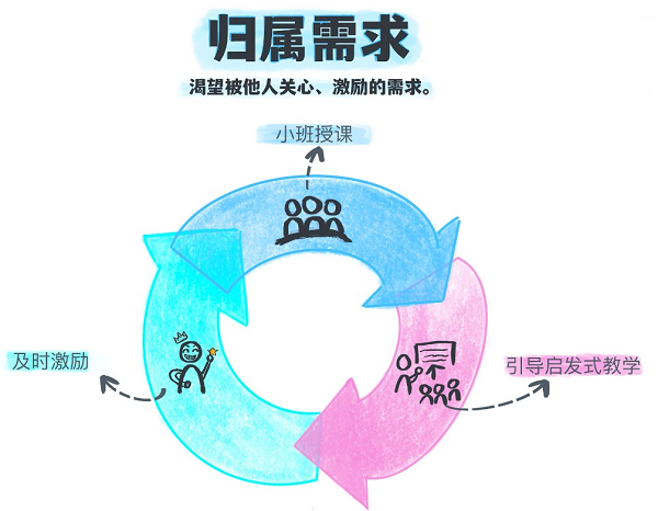 如何培养孩子的自主学习能力 来听听火花思维老师的建议