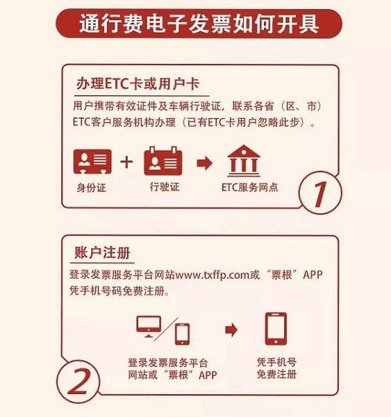 沪高速公路通行费可开电子发票