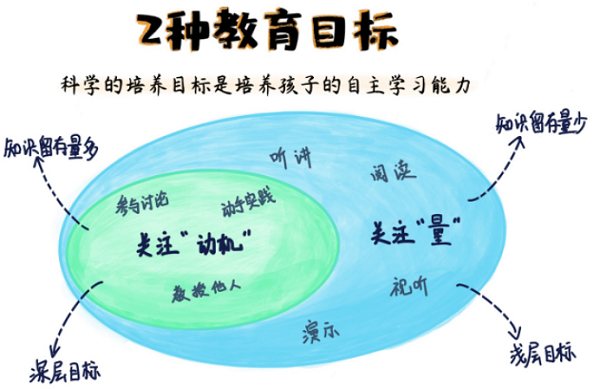 如何培养孩子的自主学习能力 来听听火花思维老师的建议