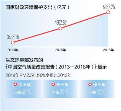 中国经济纵深谈：既要金山银山，也要绿水青山