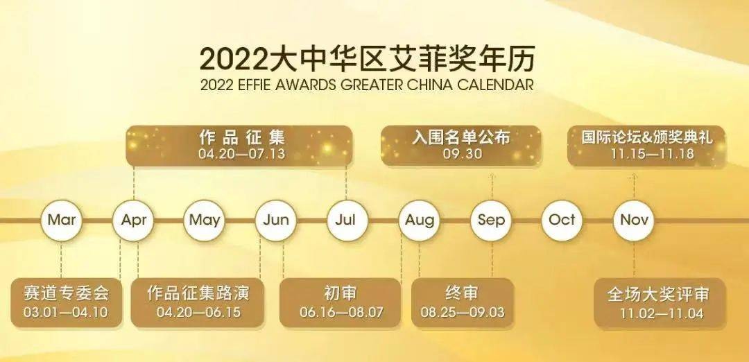 2022创新不止 大中华区艾菲奖“商业、产品、服务创新”赛道专委会成功举办