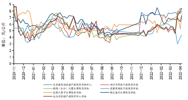 国内鲜橙供给总体偏紧，秭归鲜橙产销行情持续上涨