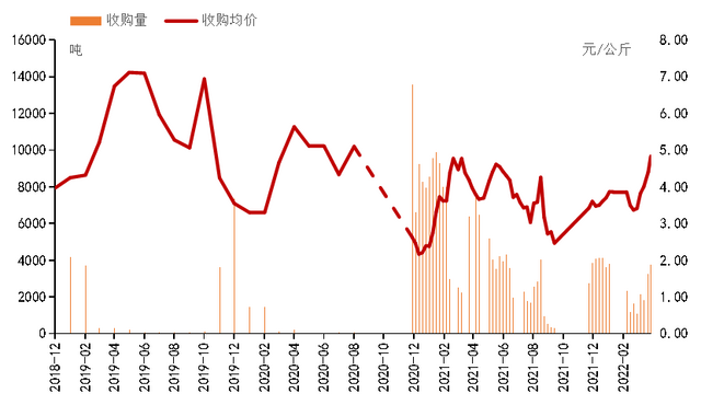 国内鲜橙供给总体偏紧，秭归鲜橙产销行情持续上涨