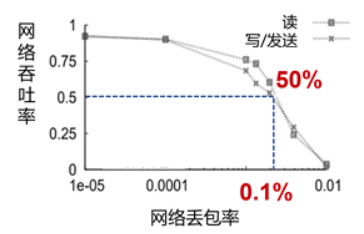 “IPv6+”智能云网 构建算力时代的联接底座