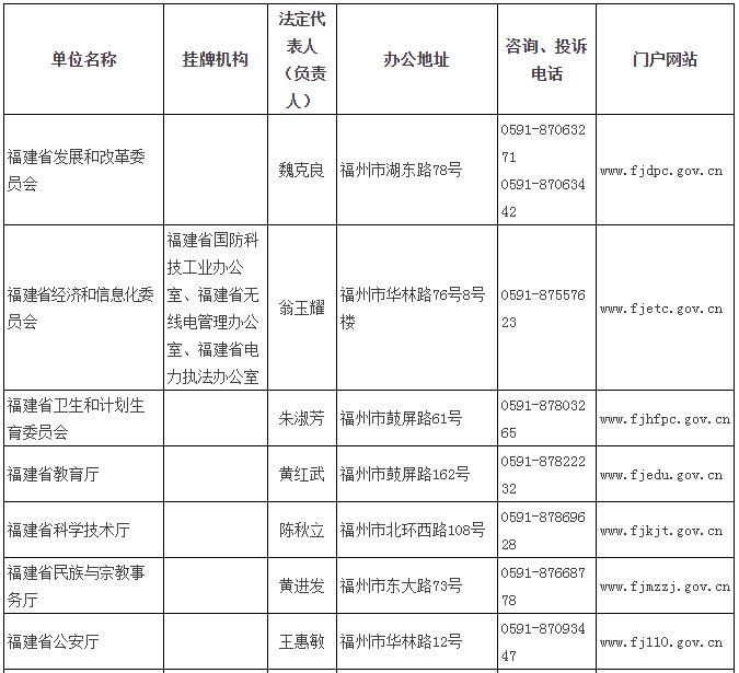 【局厅政情】【滚动新闻】（摘要：根据中共中央、国务院印发的《法治政府建设实施纲要（2015－2020年）》和省委、省政府印发的《福建省法治政府建设实施方案》的要求，福建省人民政府发布通告，公布省级行政执法主体名单，规范行政执法主体，落实行政执法责任。）福建省政府发布通告 公布省级行政执法主体名单