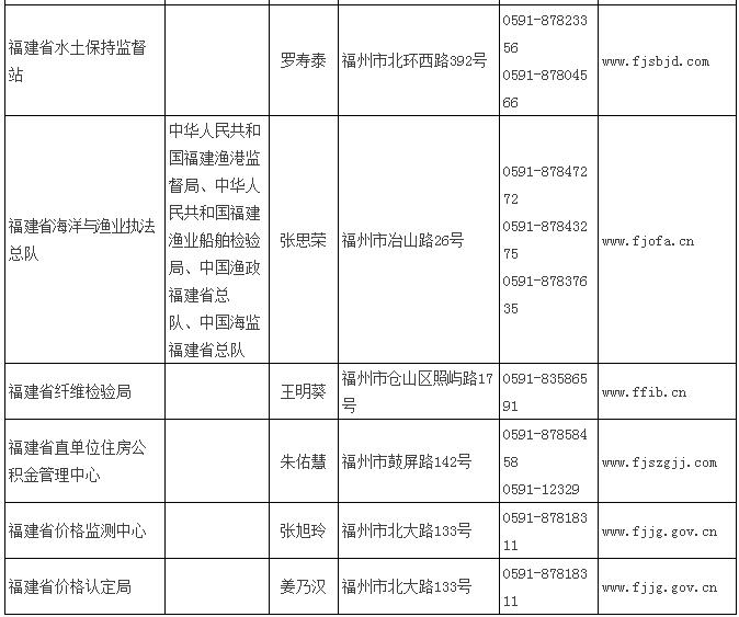 【局厅政情】【滚动新闻】（摘要：根据中共中央、国务院印发的《法治政府建设实施纲要（2015－2020年）》和省委、省政府印发的《福建省法治政府建设实施方案》的要求，福建省人民政府发布通告，公布省级行政执法主体名单，规范行政执法主体，落实行政执法责任。）福建省政府发布通告 公布省级行政执法主体名单