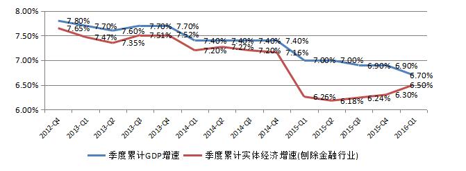 【新常態•光明論】中國經濟6.7%的實際增速低於潛在增速
