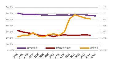 【新常態•光明論】中國經濟6.7%的實際增速低於潛在增速