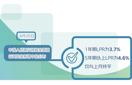 不影响为实体经济降成本