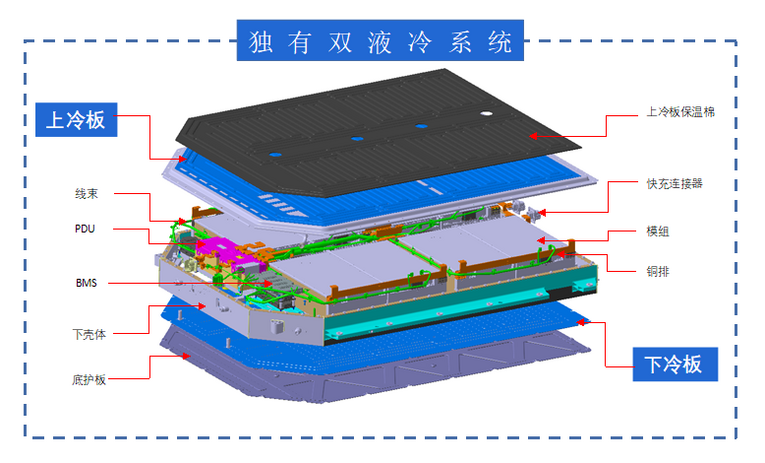 巨湾技研电池双液冷系统设计 充放循环测试远超国家标准