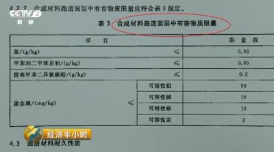 “三无毒跑道”正在校园火热铺设 全程无任何监管