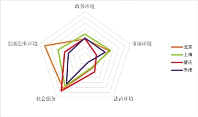 《中国城市生态环境保护营商竞争力指数报告》发布_fororder_图片5