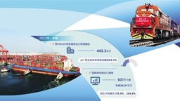 国际陆海贸易新通道建设提速