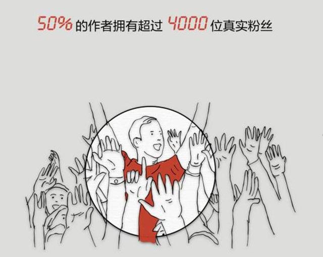 今日头条帮助创作者变现,每天给20万头条号带来收入 今日头条帮助创作者变现,每天给20万头条号带来收入