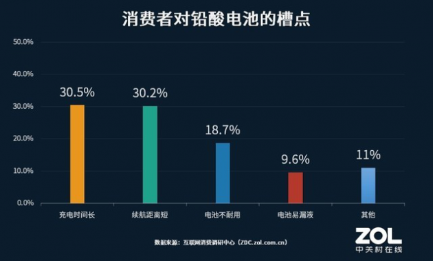 电动车电池不足？已有解决方法