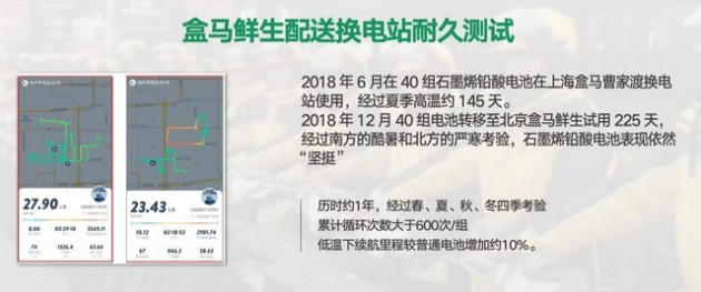 电动车电池不足？已有解决方法