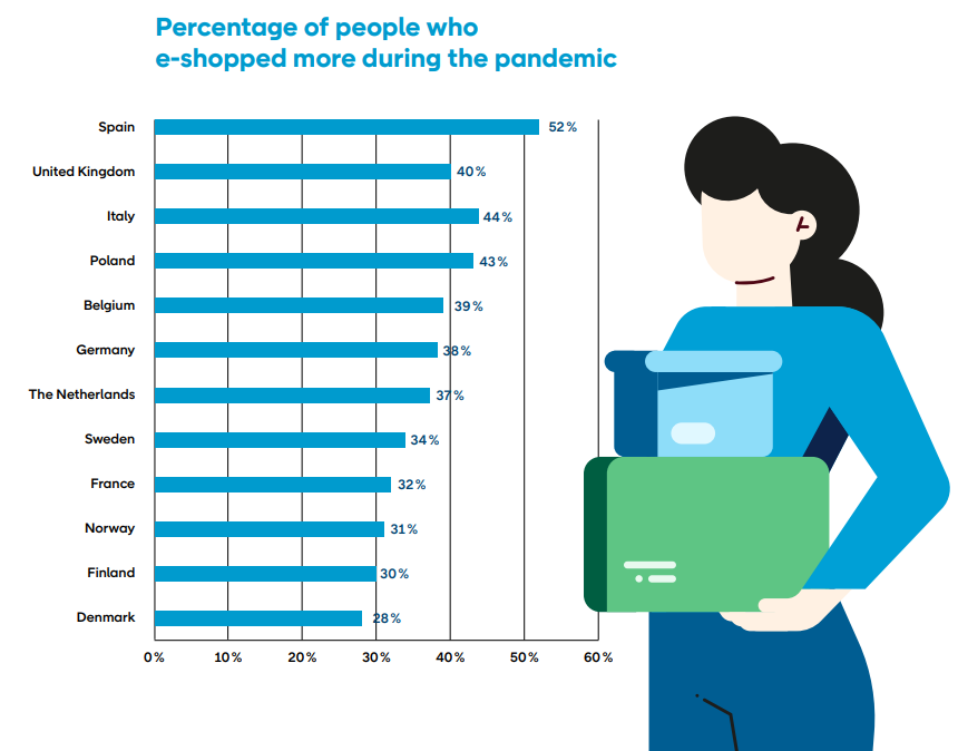 欧洲跨境电商市场 迎来BNPL出海新玩家丨Silvrr