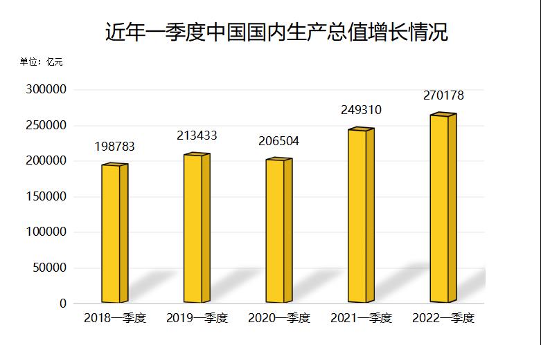 התמ"ג הסיני צמח ב-4.8% ברבעון הראשון של שנת 2022_fororder_0419001