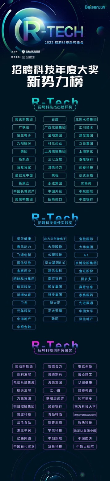 北森“2022 R-Tech招聘科技年度大奖”揭晓 百度美团三七互娱等榜上有名