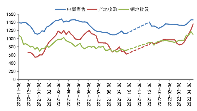 市场需求增加，供应产区减少，秭归伦晚鲜橙行情持续向好