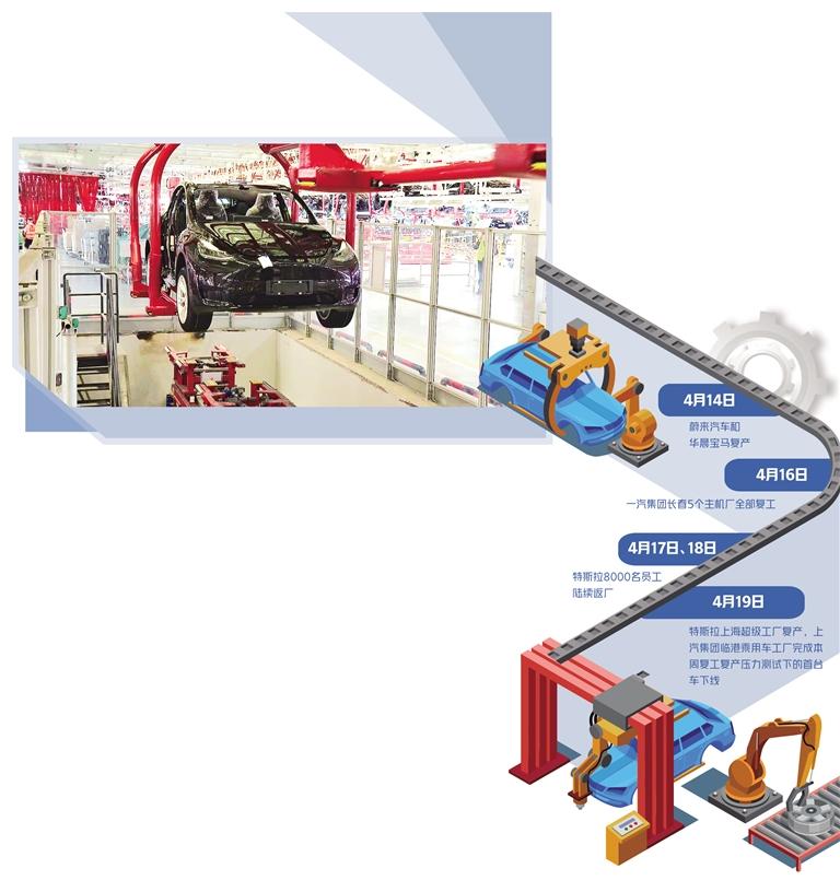 汽车业打响复工复产攻坚战_fororder_e