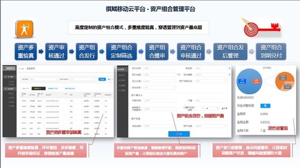 专访祺鲲科技CTO陈谷:用区块链技术打造车贷ABS联盟链 专访祺鲲科技CTO陈谷:用区块链技术打造车贷ABS联盟链