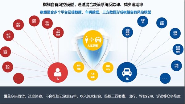 专访祺鲲科技CTO陈谷:用区块链技术打造车贷ABS联盟链 专访祺鲲科技CTO陈谷:用区块链技术打造车贷ABS联盟链